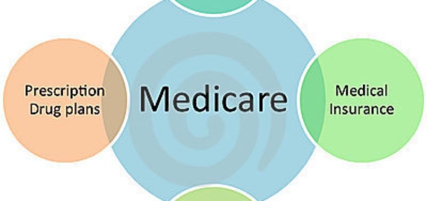 Medicare Advantage, Supplement, Rx Plans Explained
