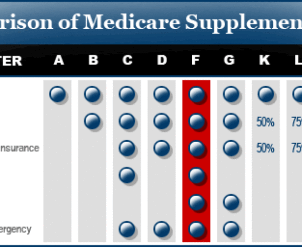 Medicare supplement plans